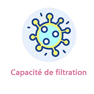 Capacité de filtration