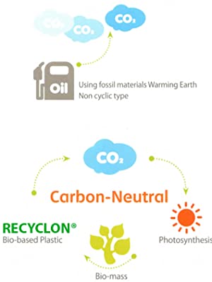 Fabriqué à partir de biomasse, pas de combustibles fossiles