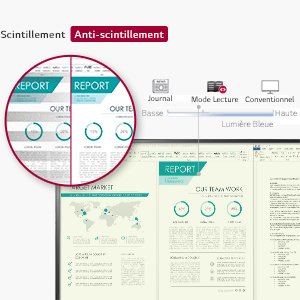 Rapport affiché avec scintillement réduit et mode lecture par rapport à un mode conventionnel