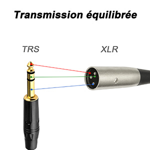 Câble instrument symétrique