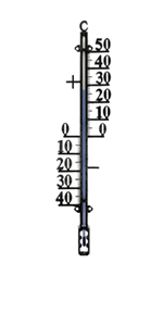Thermomètre de jardin mural