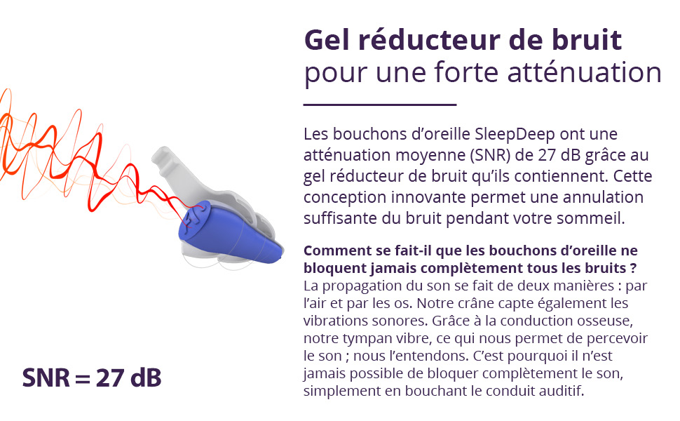  SleepDeep a un gel réducteur de bruit à l'intérieur pour une atténuation élevée (27dB SNR) 