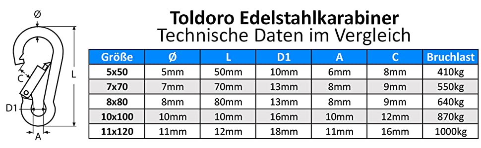 Données techniques :