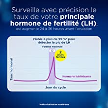 Le pic de LH prédit avec précision l’ovulation (2)