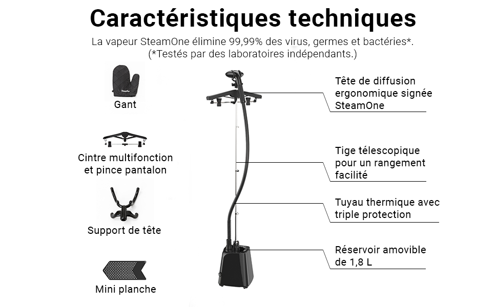 Caractéristiques