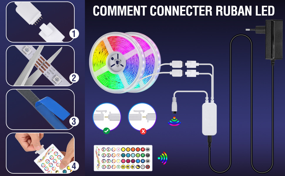 ruban led