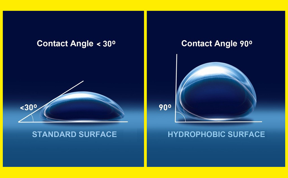 le principe de l'hydrophobie