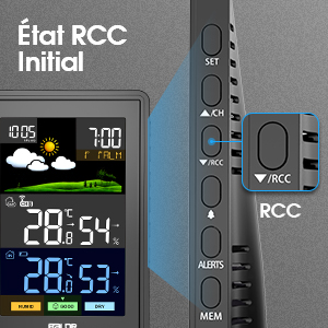 Conditions initiales du RCC 