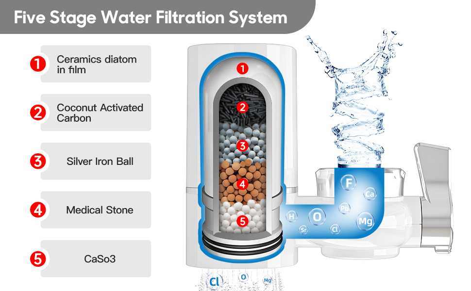 Spardar Robinet Filtre a Eau Systeme