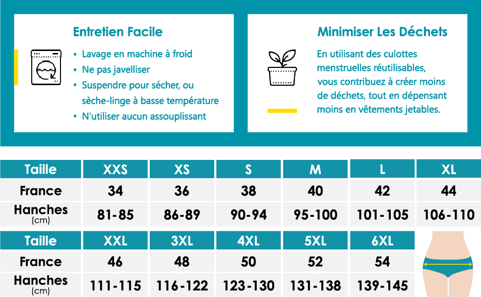 Neione Culottes Menstruelles Guide des tailles