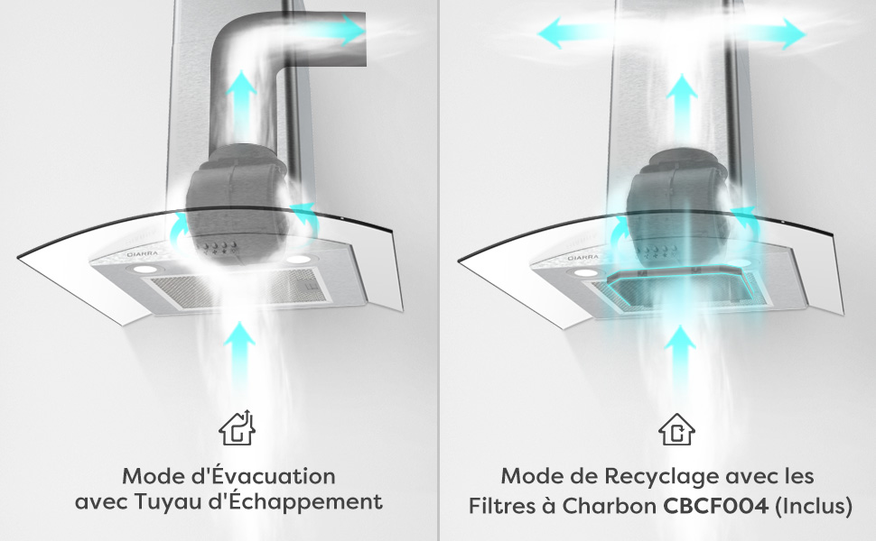 2 Modes de Ventilation