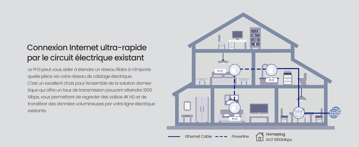 Meilleures connexions avec le WiFi AC