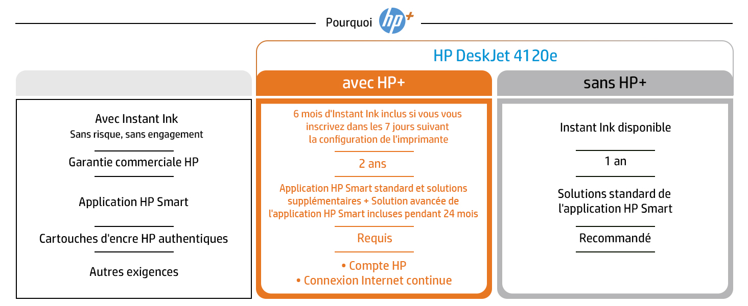 HP Deskjet 4120e Imprimante tout en un - Jet d'encre couleur ??6 mois d'Instant Ink inclus avec HP+