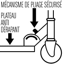 SÉCURITÉS