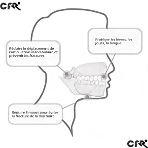 CFR Protecteur Sportif de Dent