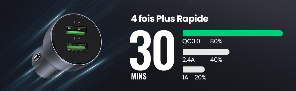 offre la charge rapide qc 3.0