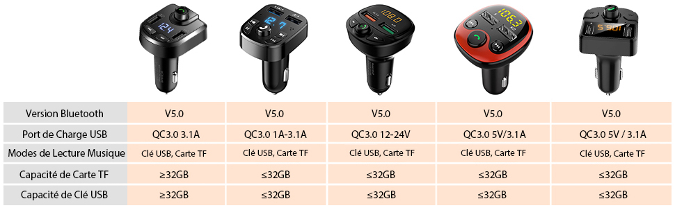 Différents types de lecteurs Bluetooth de voiture