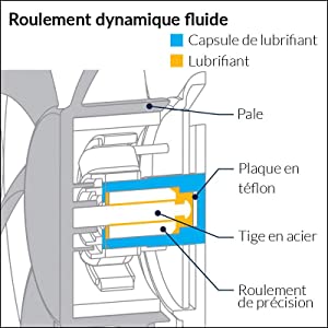 Roulements de haute qualité