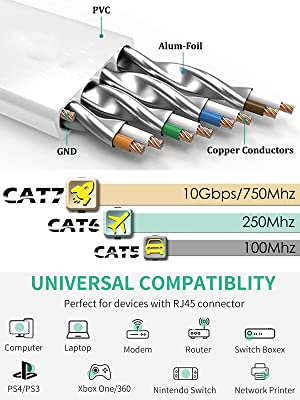 Câble Ethernet 5 m