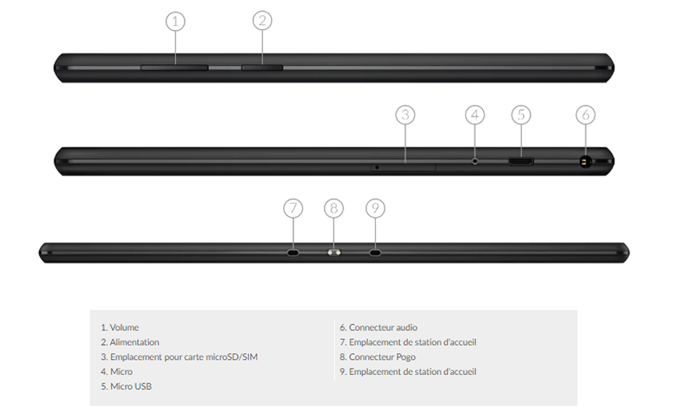 Ports et emplacements, lenovo