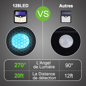 Lampe Solaire Extérieur