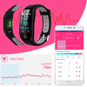 Cardiofrequencemetre