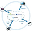 ScanSnap Sync