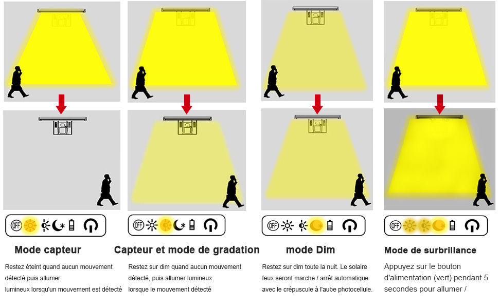 4 modes sportifs