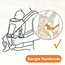 Sangles renforcee