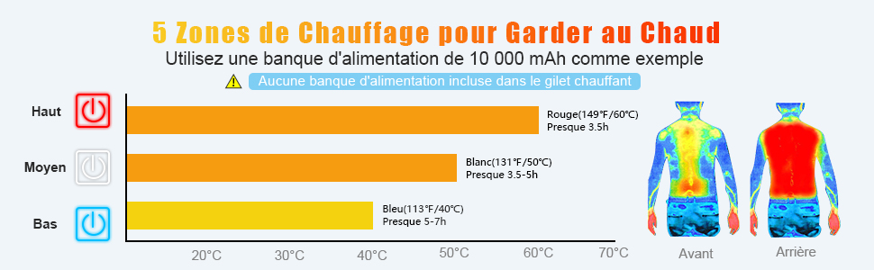 2.5 Zones de Chauffage pour Garder au Chaud