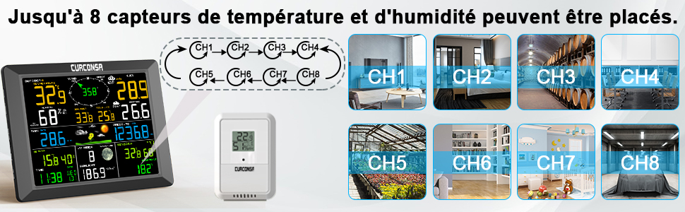 Station Météo