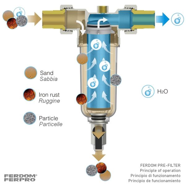 FERDOM FD246. Pré-filtre, Sédiments Spin-Down. Max 4 m3/h. Connexions 3/4" et 1" (DN20 / DN25), Maille Inox 40-60 m, 90 cm2, Réutilisable, Grattoir Intégré. Tête en Laiton, Corps Transparent.