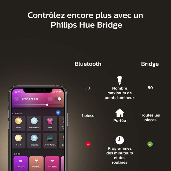 Philips Hue White and Color Ambiance lightstrip gradient base 2 mètres – Image 7