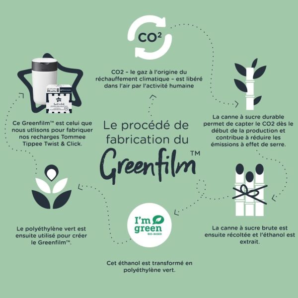 Tommee Tippee Recharges pour Poubelle à Couches Avancée Twist & Click avec GREENFILM Antibactérien d’Origine Durable, Lot de 3 – Image 7