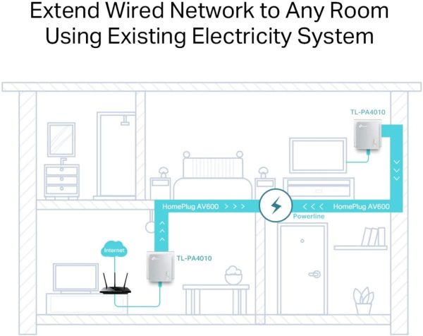 CPL 600 Mbps et Ports Ethernet, Prise CPL Kit de 2, Compatible avec tous les Anciens Modèles et toutes les box internet, Blanc, TL-PA4010 KIT – Image 7