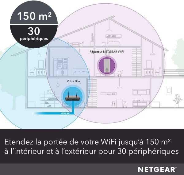 NETGEAR Répéteur WiFi Mesh (EX6470), Repeteur WiFi Puissant AC1900 couvre jusqu’??150m², Amplificateur WiFi avec prise intégrée, WiFi Extender 1Port Ethernet, Wifi Booster compatible toutes Box – Image 2