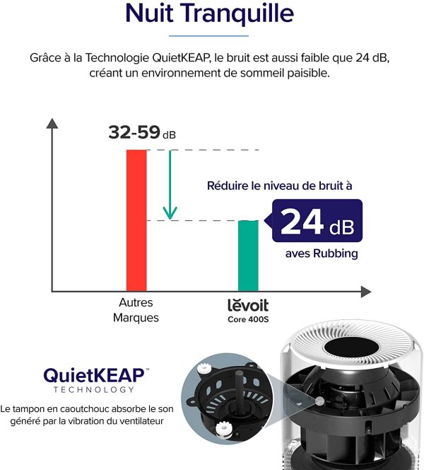 LEVOIT Purificateur d'Air Masion avec HEPA H13, CADR 187m³/h, 100%Sans Ozone| 24dB Mode Veille| Air Purifiers 3 Vitesses| Minuterie, Capturer 99,97% de Fumée Pollen Poussière Core 300 – Image 2