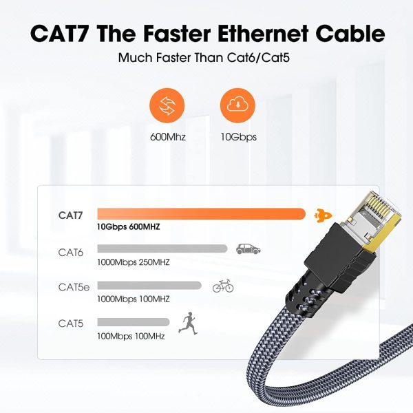 Câble Ethernet 5m, RJ45 Cat 7  Câble Réseau 10Gbps 600MHz Haut Débit S/FTP Cable LAN Plat Nylon Câble S/FTP LAN Câble Internet Compatible avec Routeur Modem Switch TV Box PC PS4 Jeux PS5 – Image 2