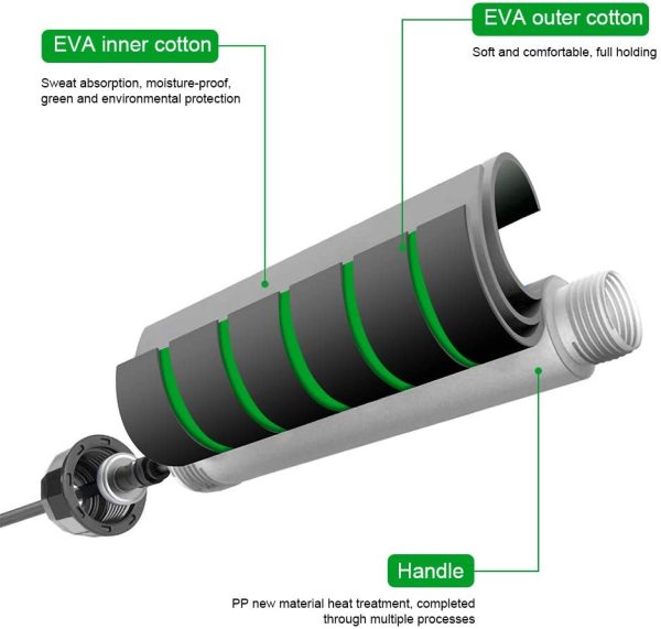 Codream Corde à sauter pour fitness, corde à sauter pour l'exercice, corde réglable sans enchevêtrement, poignée en mousse à mémoire de forme, roulements à billes rapides, entraînement de fitness, brûle les graisses et reste mince – Image 2