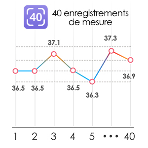 Fonction mémoire