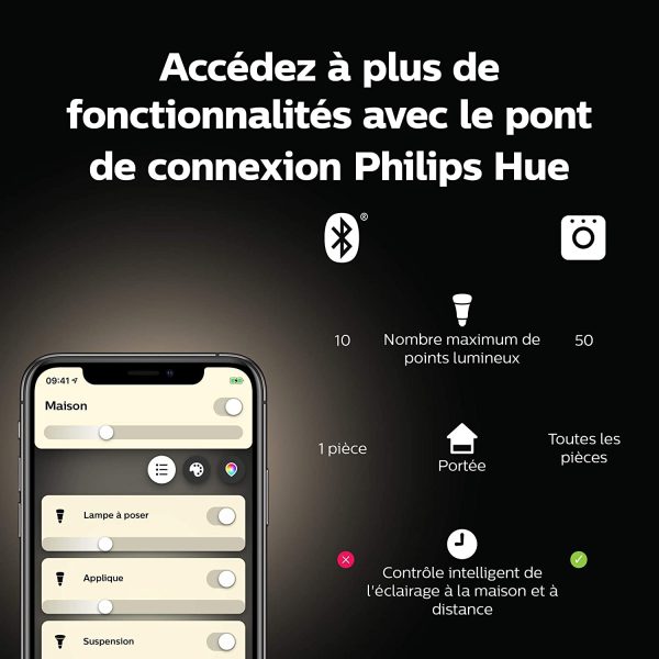 Philips Hue Ampoule LED Connectée White GU10 Compatible Bluetooth, Fonctionne avec Alexa – Image 4