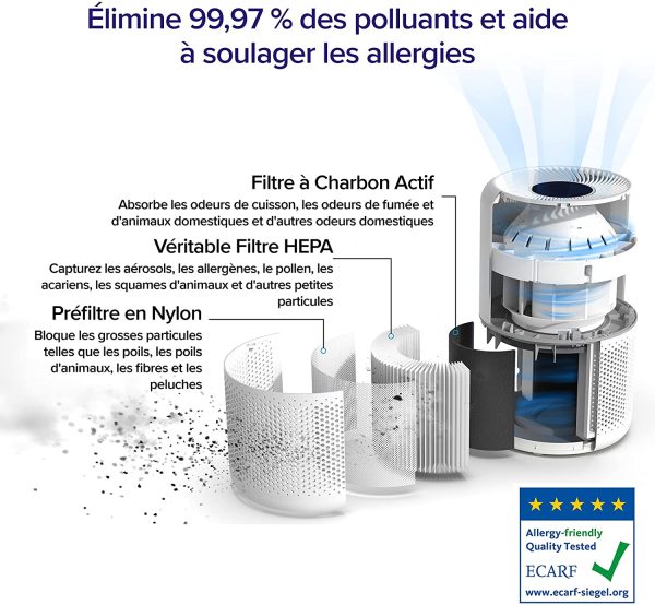 LEVOIT Purificateur d'Air Masion avec HEPA H13, CADR 187m³/h, 100%Sans Ozone| 24dB Mode Veille| Air Purifiers 3 Vitesses| Minuterie, Capturer 99,97% de Fumée Pollen Poussière Core 300 – Image 7