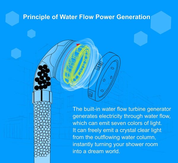 Pommeau Douche,7 Couleurs LED Changement,Douchette de Douche LED Salle de Bain Spa - haute pression economie deau- Haute Filtration avec Trois Niveaux Ionique Négative Prévention – Image 3