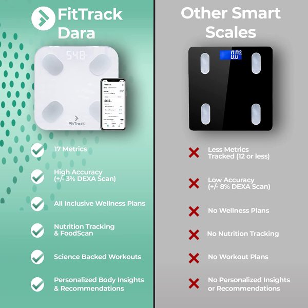 FitTrack Pèse-Personne Impédancemètre Dara - 17 Indicateurs de Santé -% de Gras, Muscle, Eau, Masse Osseuse, Métabolisme Basal, Forme du Corps - Reconnaissance Auto pour 8 Personnes – Image 3