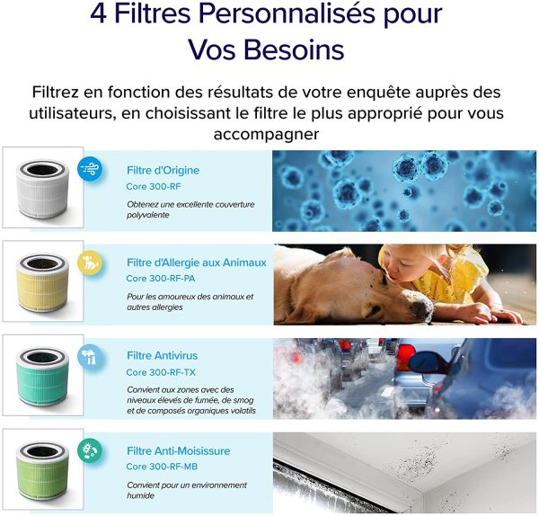 LEVOIT Purificateur d'Air Masion avec HEPA H13, CADR 187m³/h, 100%Sans Ozone| 24dB Mode Veille| Air Purifiers 3 Vitesses| Minuterie, Capturer 99,97% de Fumée Pollen Poussière Core 300 – Image 5