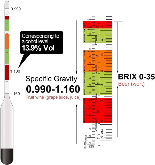 Brix Mètre Hydromètre Sucre Brix Densimètre (Mesure de la densité, Testeur de Sucre Brix, la teneur en Alcool prévue) pour Bière, Vin et Vin de Fruits pour Le Brassage à Domicile – Image 3