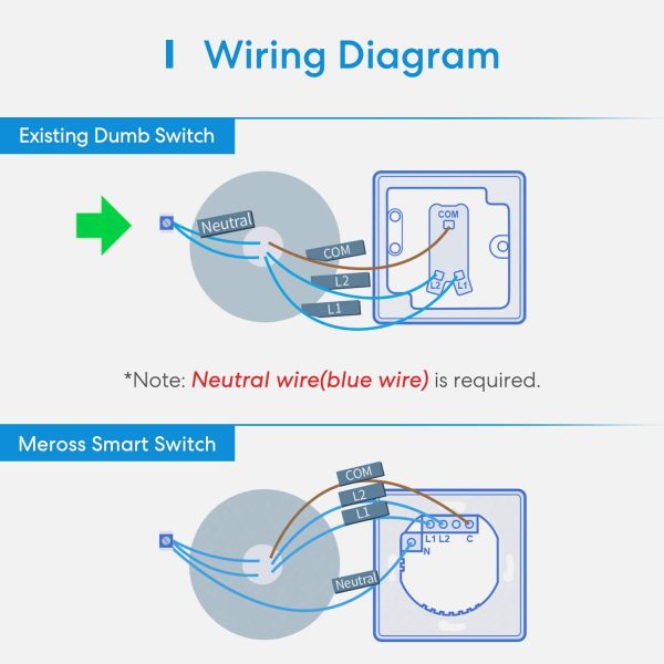 Interrupteur Va et Vient WiFi (FIL NEUTRE REQUIS), Interrupteur à 2 Voies Intelligent Compatible avec Apple HomeKit, Siri, Alexa, Google Home et SmartThings, Contrôle à Distance et Commande Vocale – Image 4