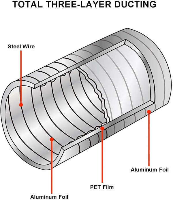 Tuyau d'Evacuation Flexible en Aluminium Gaine de Ventialtion Ø 102mm Longueur 2.5m Kit de Raccord pour Salle de bain Cuisine Sèche-linge avec 2 Colliers de Serrage en Acier – Image 5