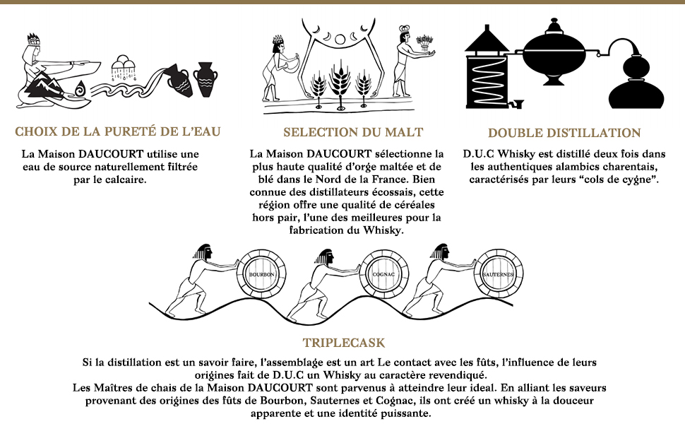 Whisky D.U.C - Triple Cask Whisky Double distillation 40°