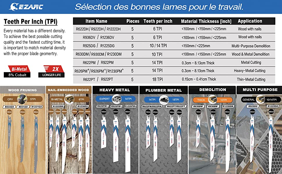 EZARCLames de scie alternative à gamme étendue